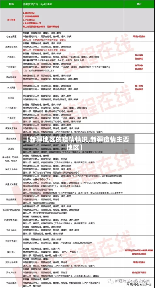 【新疆地区的疫情情况,新疆疫情主要地区】-第2张图片