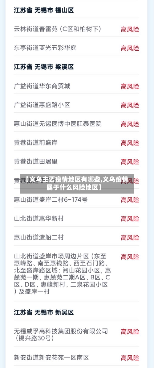 【义乌主要疫情地区有哪些,义乌疫情属于什么风险地区】-第2张图片