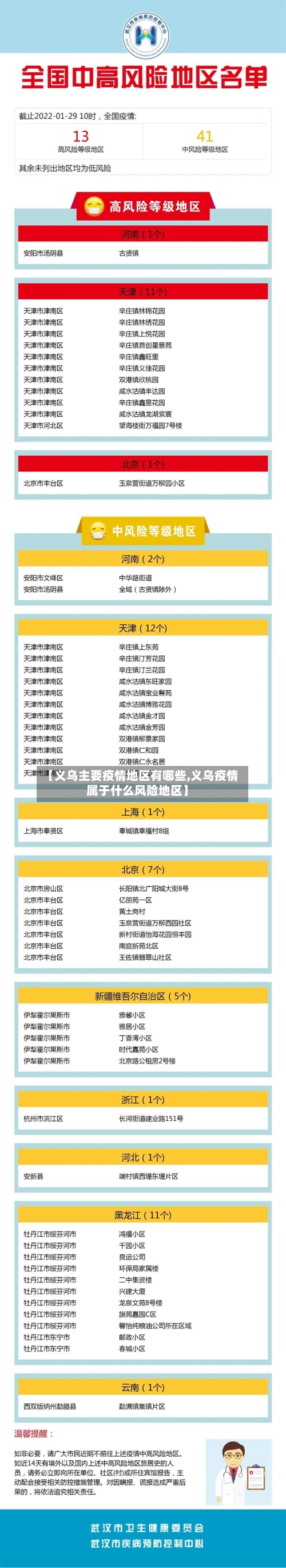 【义乌主要疫情地区有哪些,义乌疫情属于什么风险地区】