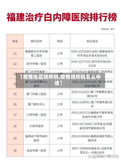 【疫情地区场所码,疫情场所码怎么申请】
