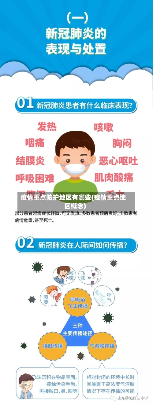 疫情重点防护地区有哪些(疫情重点地区概念)