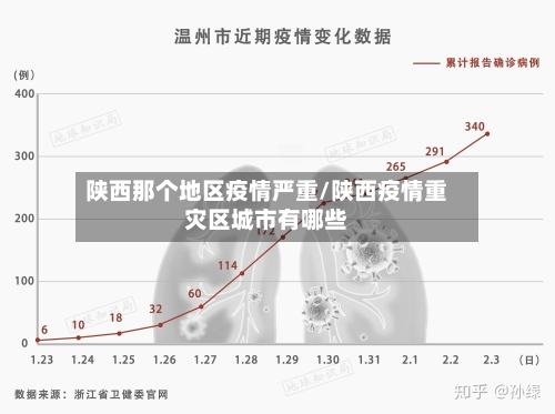 陕西那个地区疫情严重/陕西疫情重灾区城市有哪些