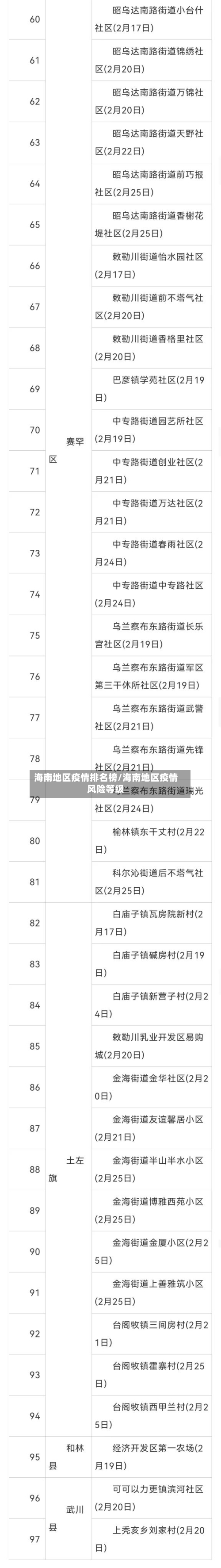 海南地区疫情排名榜/海南地区疫情风险等级-第3张图片