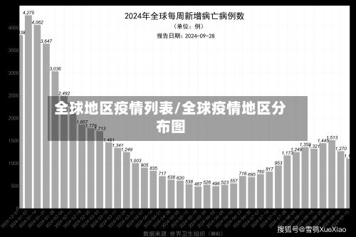 全球地区疫情列表/全球疫情地区分布图