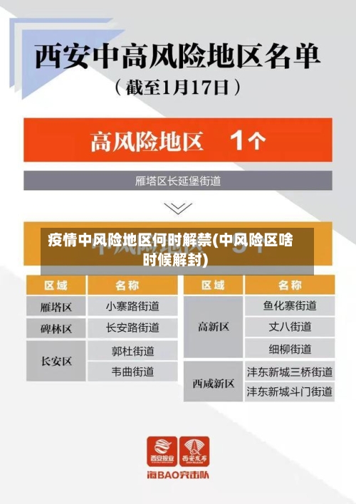 疫情中风险地区何时解禁(中风险区啥时候解封)-第3张图片