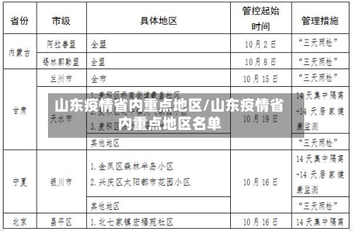 山东疫情省内重点地区/山东疫情省内重点地区名单
