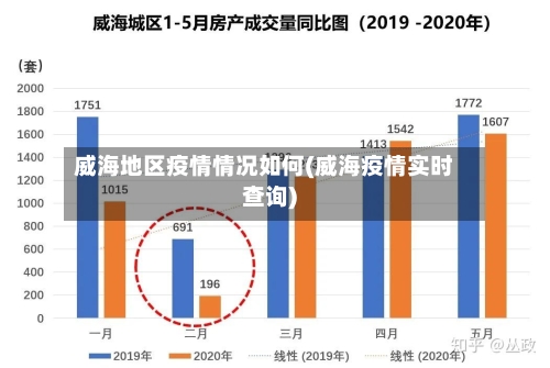 威海地区疫情情况如何(威海疫情实时查询)