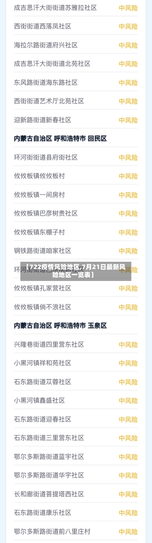 【722疫情风险地区,7月21日最新风险地区一览表】