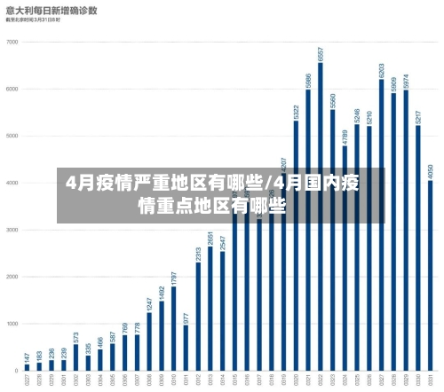 4月疫情严重地区有哪些/4月国内疫情重点地区有哪些-第2张图片