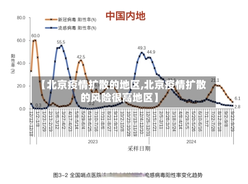 【北京疫情扩散的地区,北京疫情扩散的风险很高地区】-第3张图片