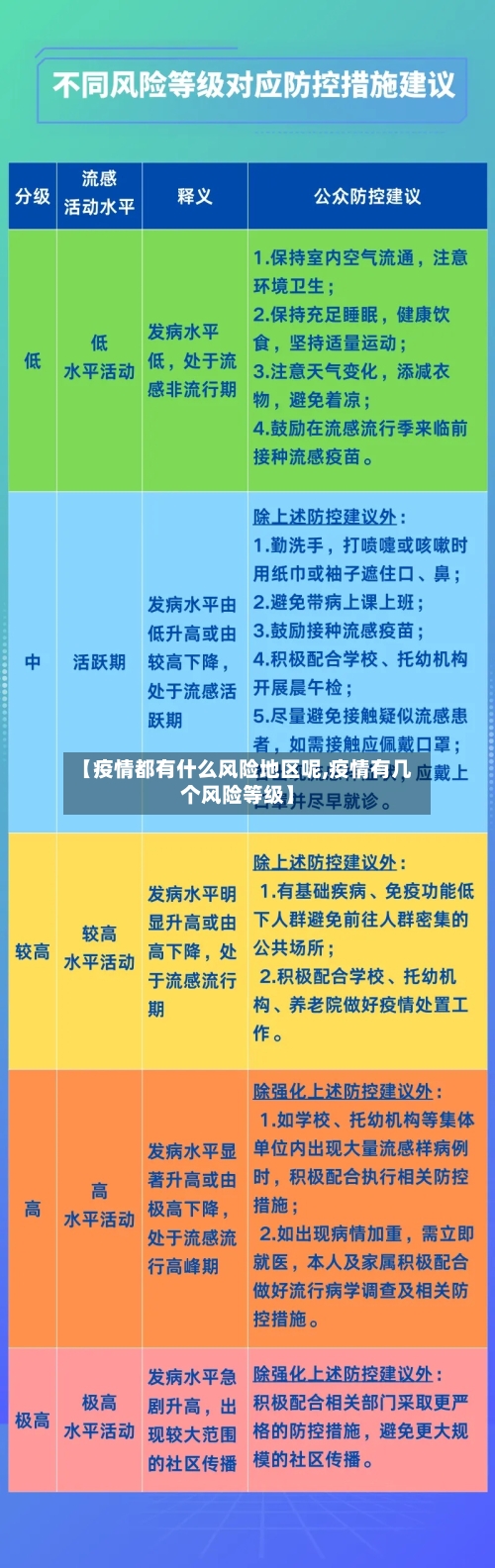【疫情都有什么风险地区呢,疫情有几个风险等级】-第2张图片