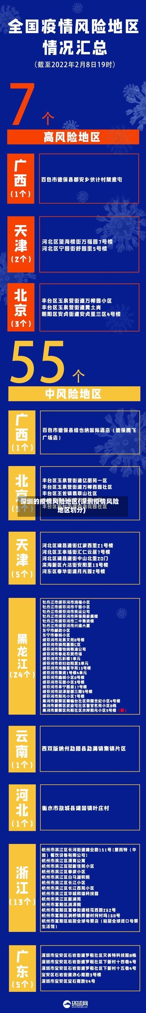 深圳的疫情风险地区(深圳疫情风险地区划分)