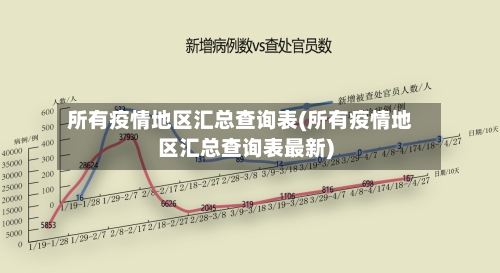 所有疫情地区汇总查询表(所有疫情地区汇总查询表最新)
