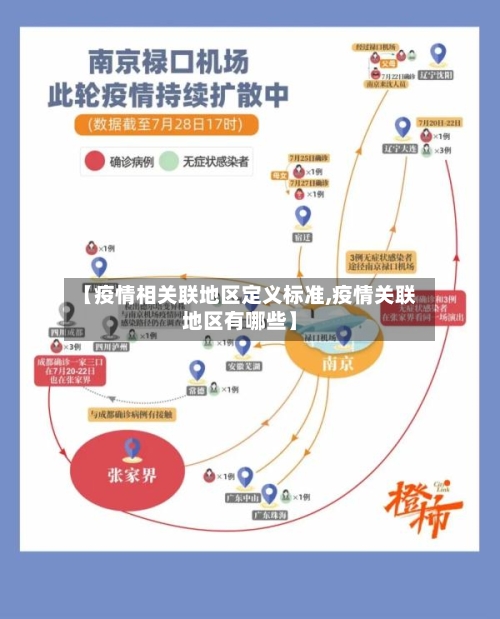 【疫情相关联地区定义标准,疫情关联地区有哪些】-第2张图片