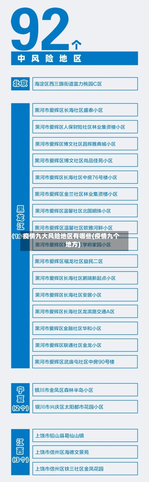 疫情九大风险地区有哪些(疫情九个地方)-第2张图片