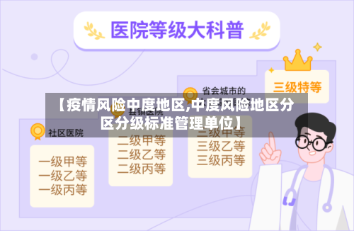 【疫情风险中度地区,中度风险地区分区分级标准管理单位】