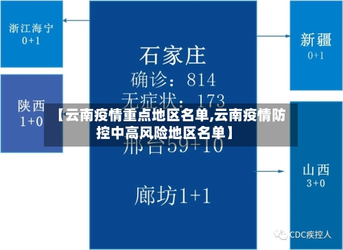 【云南疫情重点地区名单,云南疫情防控中高风险地区名单】-第3张图片