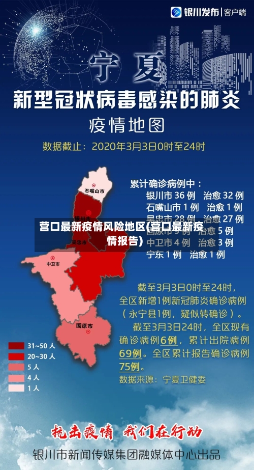 营口最新疫情风险地区(营口最新疫情报告)