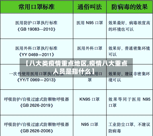 【八大类疫情重点地区,疫情八大重点人员是指什么】-第2张图片