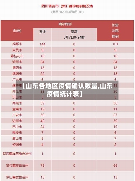 【山东各地区疫情确认数量,山东疫情统计表】-第3张图片