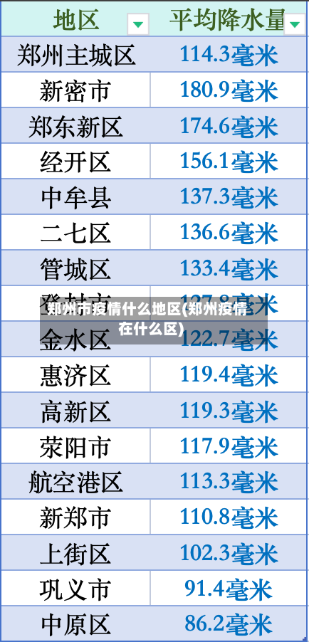 郑州市疫情什么地区(郑州疫情在什么区)