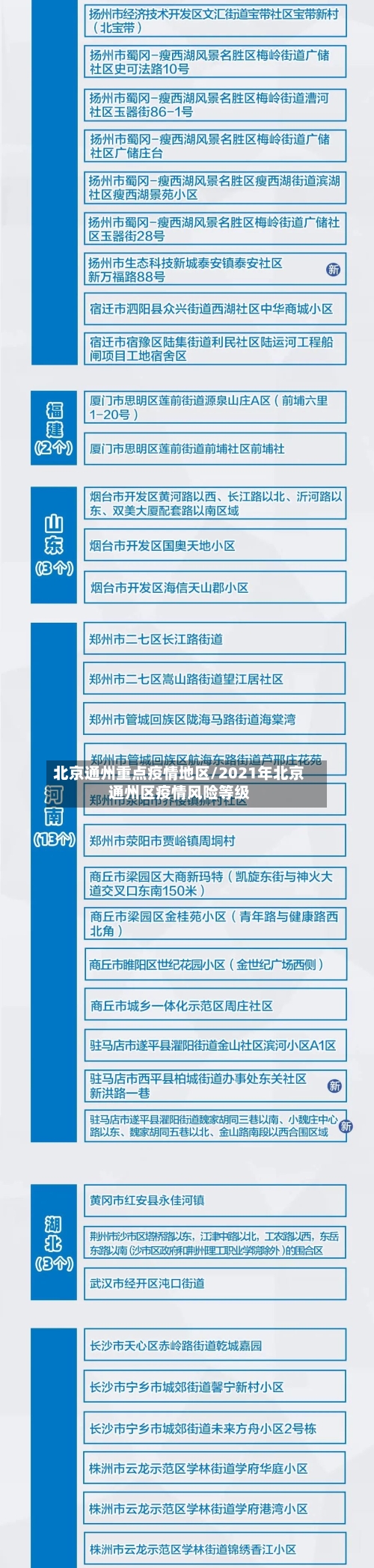 北京通州重点疫情地区/2021年北京通州区疫情风险等级-第3张图片