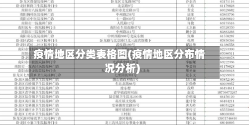 疫情地区分类表格图(疫情地区分布情况分析)