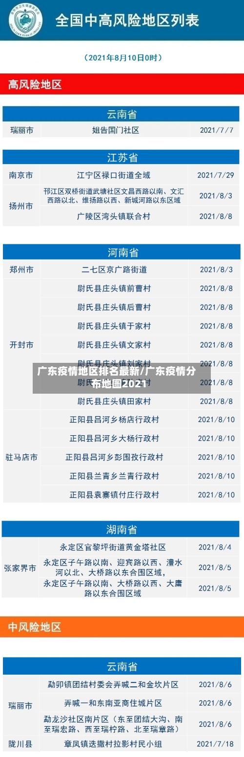 广东疫情地区排名最新/广东疫情分布地图2021-第3张图片