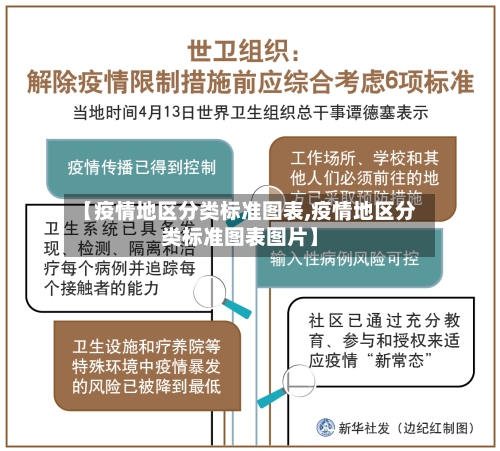 【疫情地区分类标准图表,疫情地区分类标准图表图片】