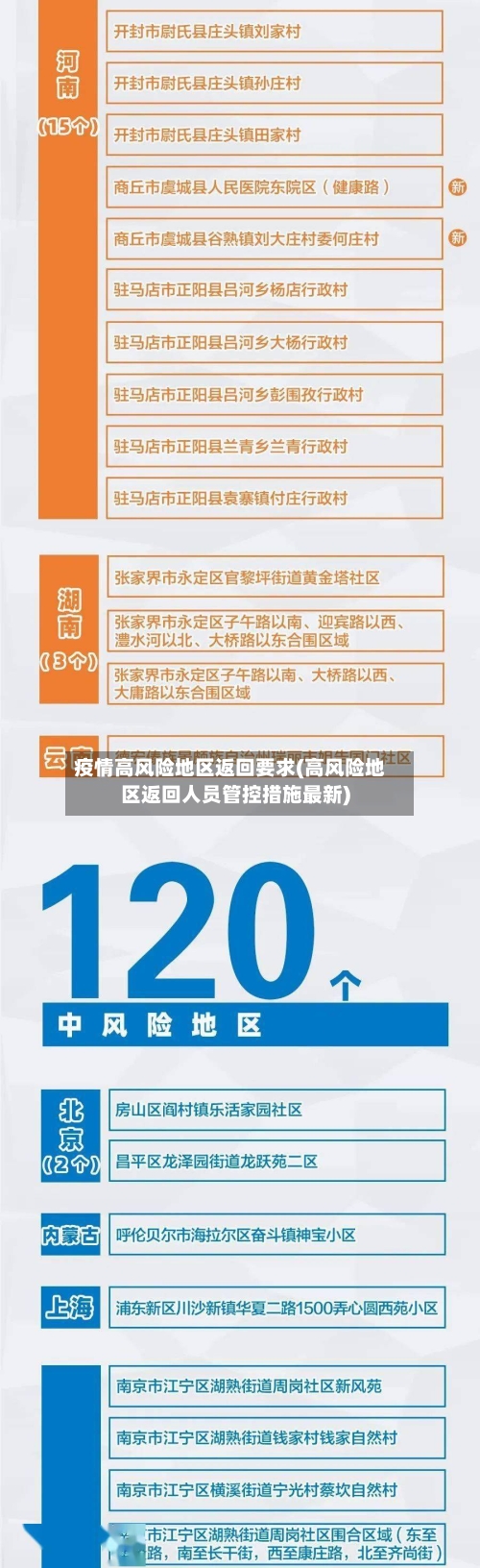 疫情高风险地区返回要求(高风险地区返回人员管控措施最新)