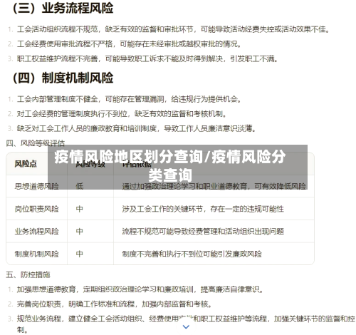 疫情风险地区划分查询/疫情风险分类查询