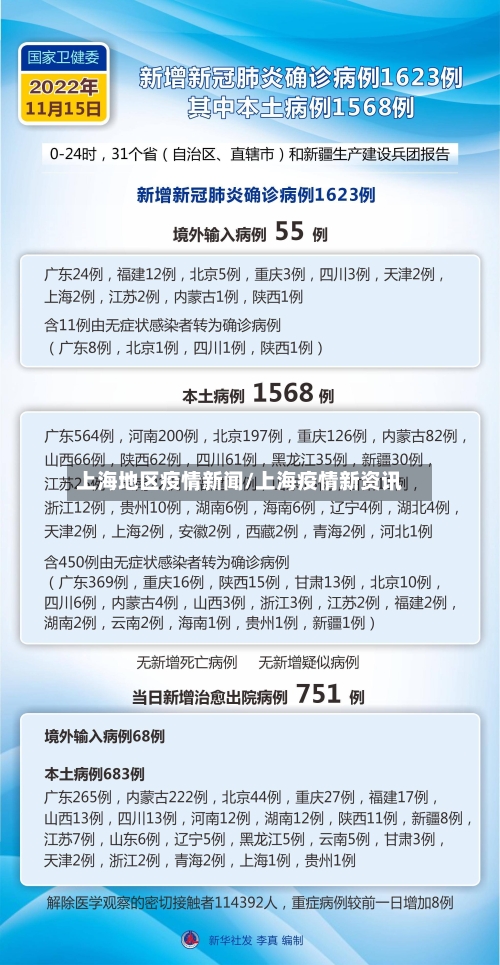 上海地区疫情新闻/上海疫情新资讯-第3张图片