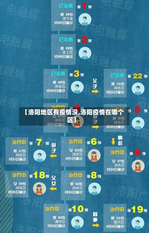 【洛阳地区有疫情没,洛阳疫情在哪个区】-第2张图片