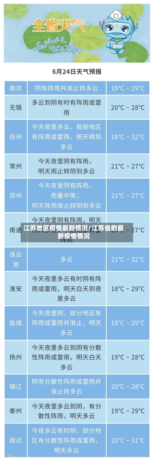 江苏地区疫情最新情况/江苏省的最新疫情情况-第2张图片