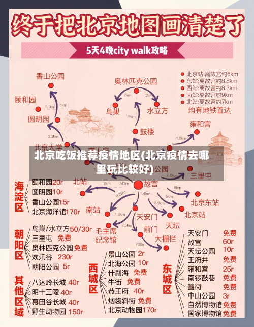 北京吃饭推荐疫情地区(北京疫情去哪里玩比较好)