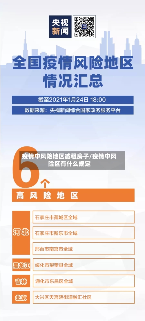 疫情中风险地区减租房子/疫情中风险区有什么规定-第3张图片
