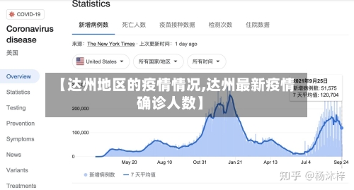【达州地区的疫情情况,达州最新疫情确诊人数】-第2张图片