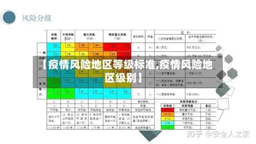 【疫情风险地区等级标准,疫情风险地区级别】