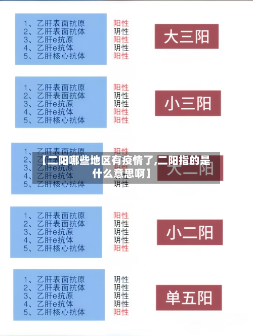 【二阳哪些地区有疫情了,二阳指的是什么意思啊】-第3张图片