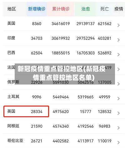 新冠疫情重点管控地区(新冠疫情重点管控地区名单)