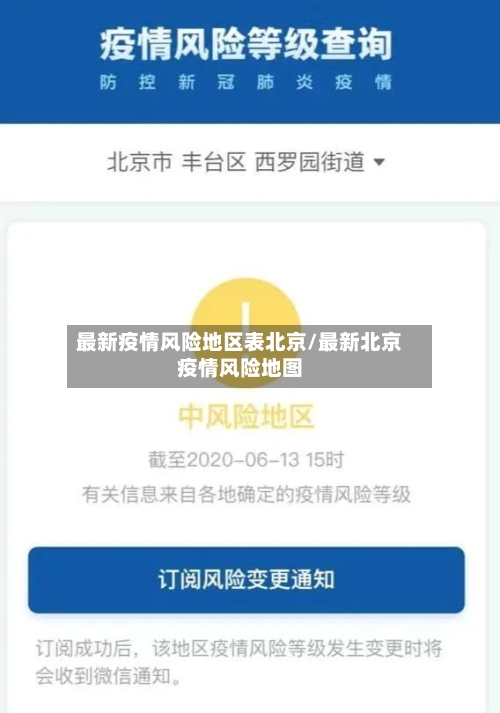 最新疫情风险地区表北京/最新北京疫情风险地图-第2张图片