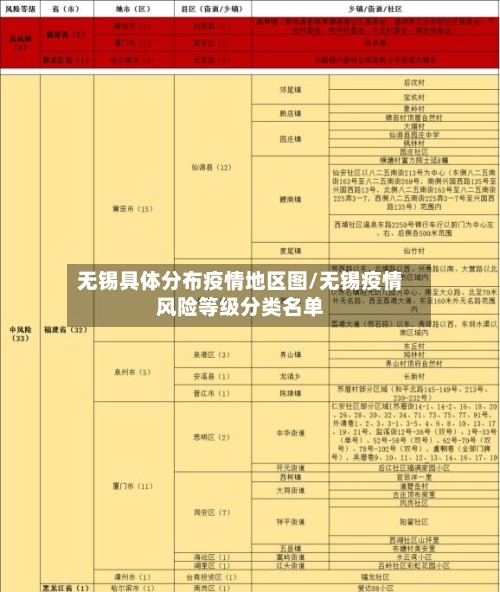 无锡具体分布疫情地区图/无锡疫情风险等级分类名单