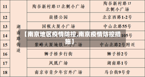 【南京地区疫情防控,南京疫情防控措施】