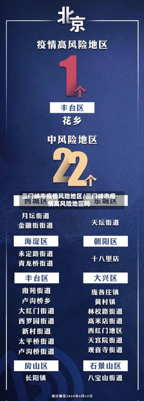 三门峡市疫情风险地区/三门峡市疫情高风险地区吗