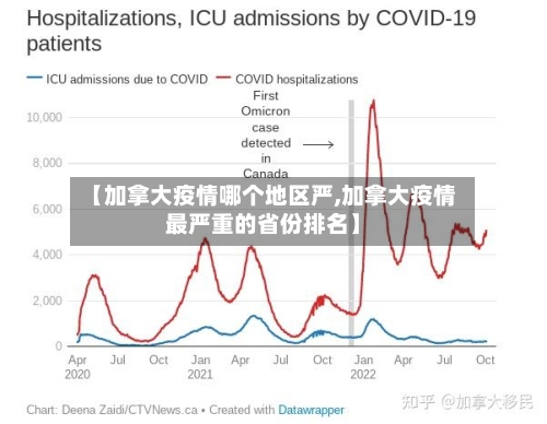 【加拿大疫情哪个地区严,加拿大疫情最严重的省份排名】
