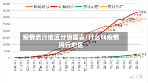 疫情流行地区分级图表/什么叫疫情流行地区