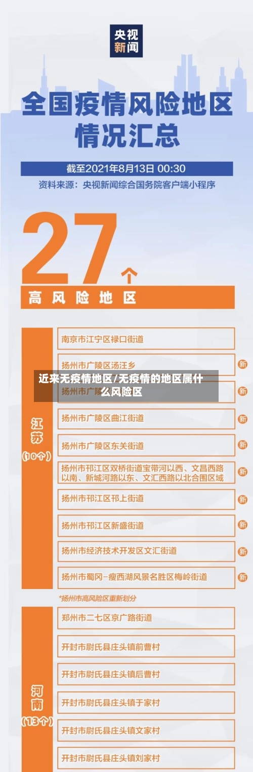近来无疫情地区/无疫情的地区属什么风险区