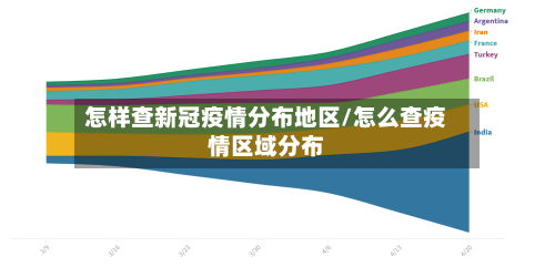 怎样查新冠疫情分布地区/怎么查疫情区域分布-第3张图片