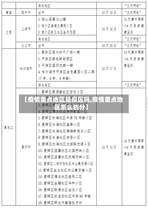 【疫情重点地区是疫区吗,疫情重点地区怎么划分】