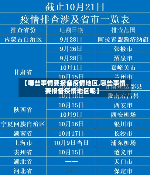 【哪些事情要报备疫情地区,哪些事情要报备疫情地区呢】-第2张图片